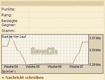foe spieler statistik|foe datenbank spieler.